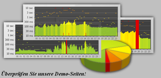 Netzdiagnose, Server berwachung, Web berwachung