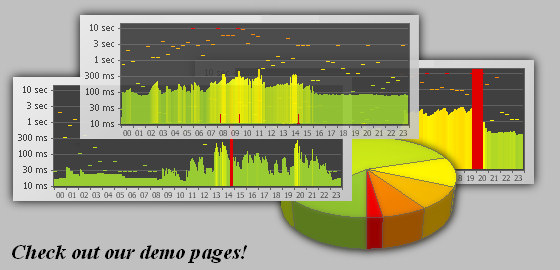 Network diagnostics, server monitoring, web monitoring